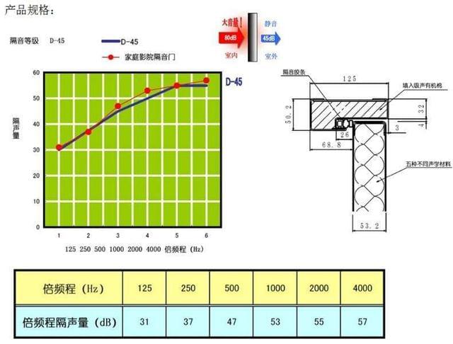 隔音、吸声材料与挤出模具寿命一般是多久