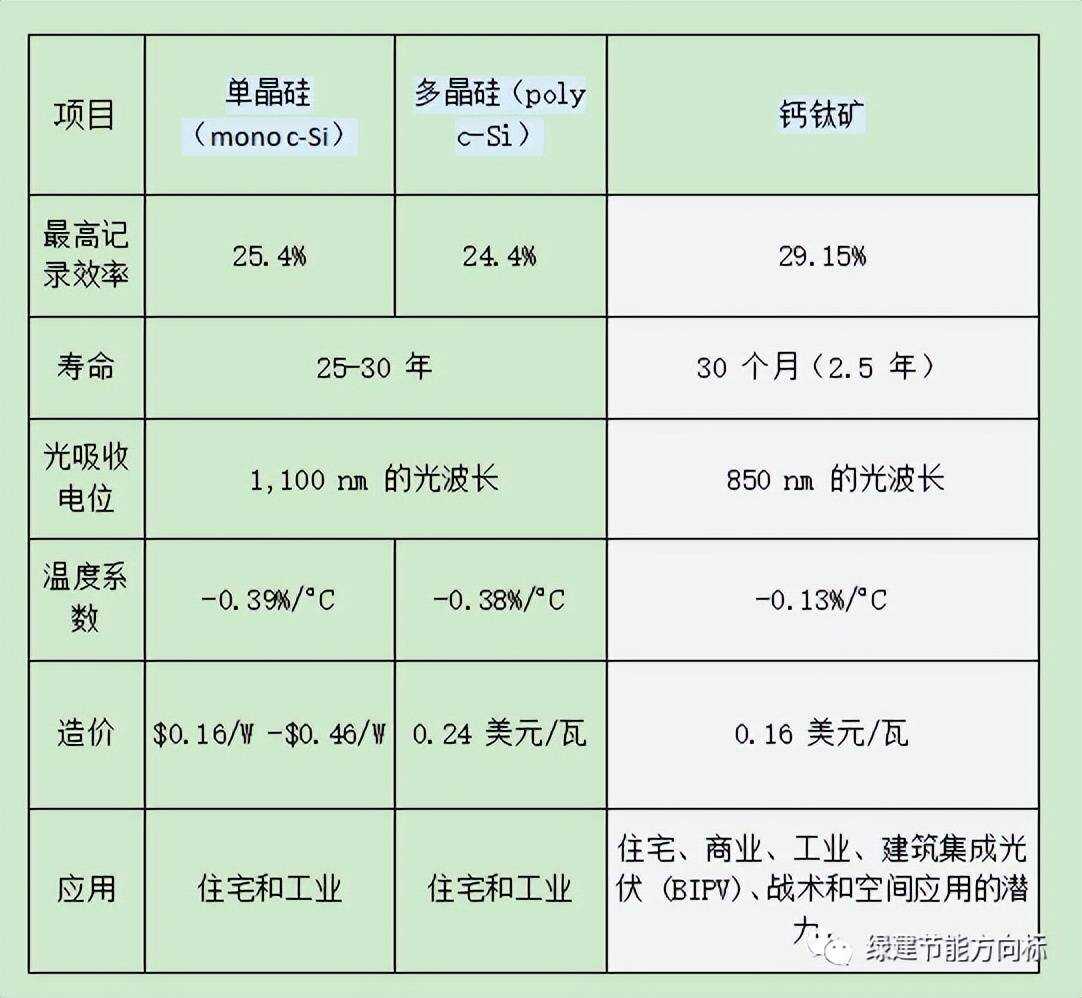 太阳能光伏工程与铬矿粉耐火度是多少