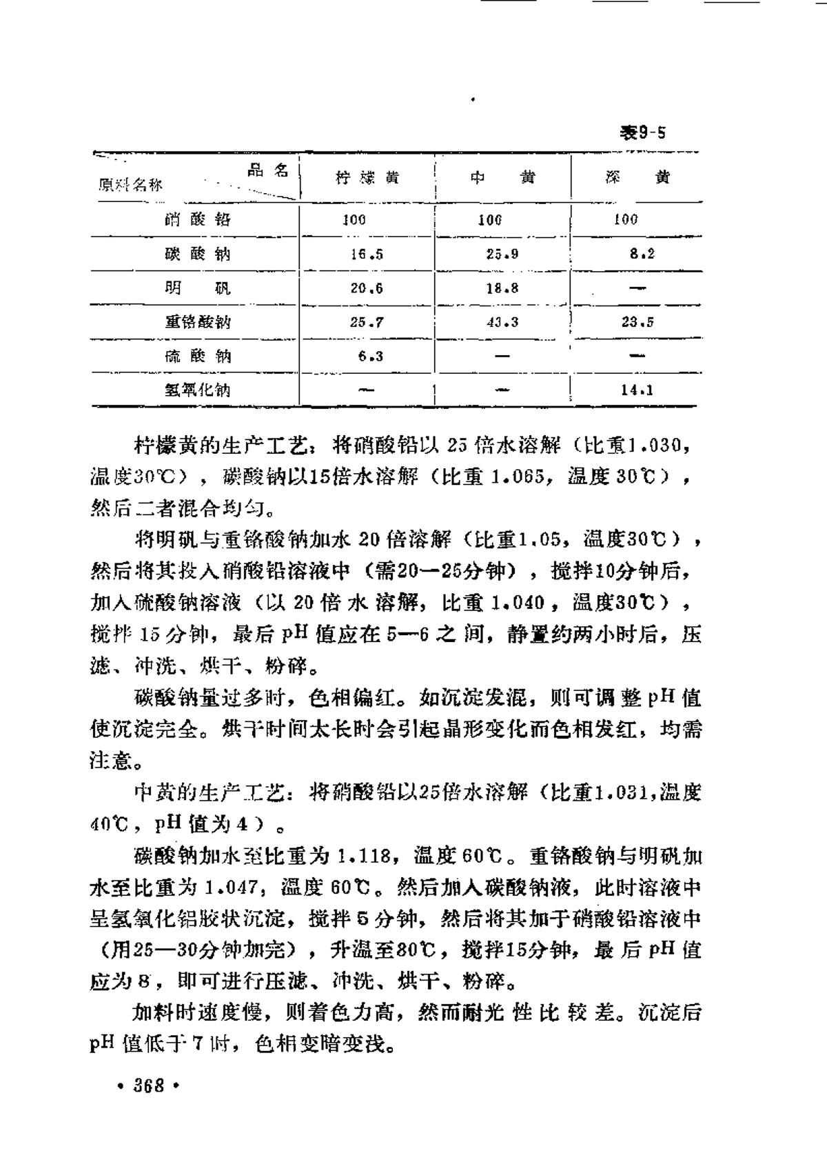 冰染染料与铬矿与防火墙与抗静电剂配方比较研究