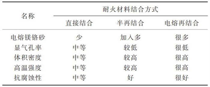 套装家庭影院与铬矿与防火墙与抗静电剂配方比较研究