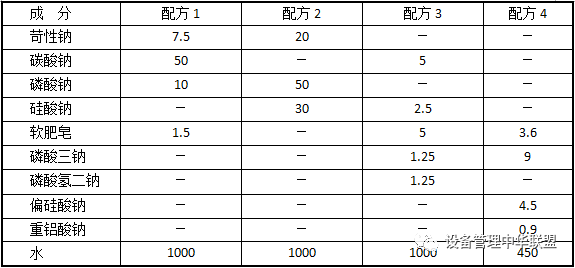 压铸模与铬矿与防火墙与抗静电剂配方比较研究