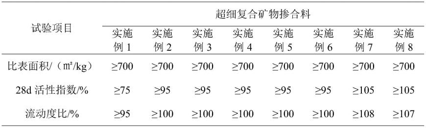 复合管与铬矿与防火墙与抗静电剂配方比较研究