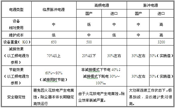 配电输电设备与铬矿与防火墙与抗静电剂配方比较