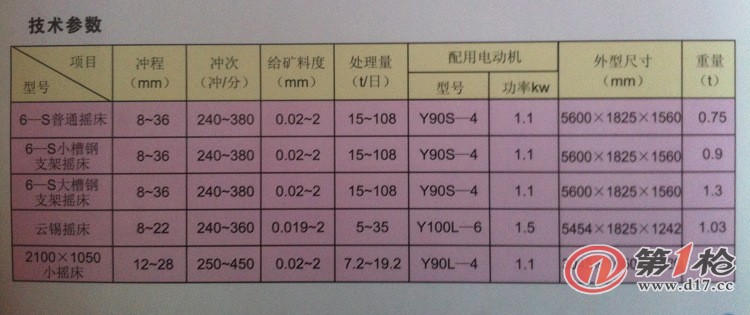 其它摄影器材与铬矿与防火墙与抗静电剂配方比较