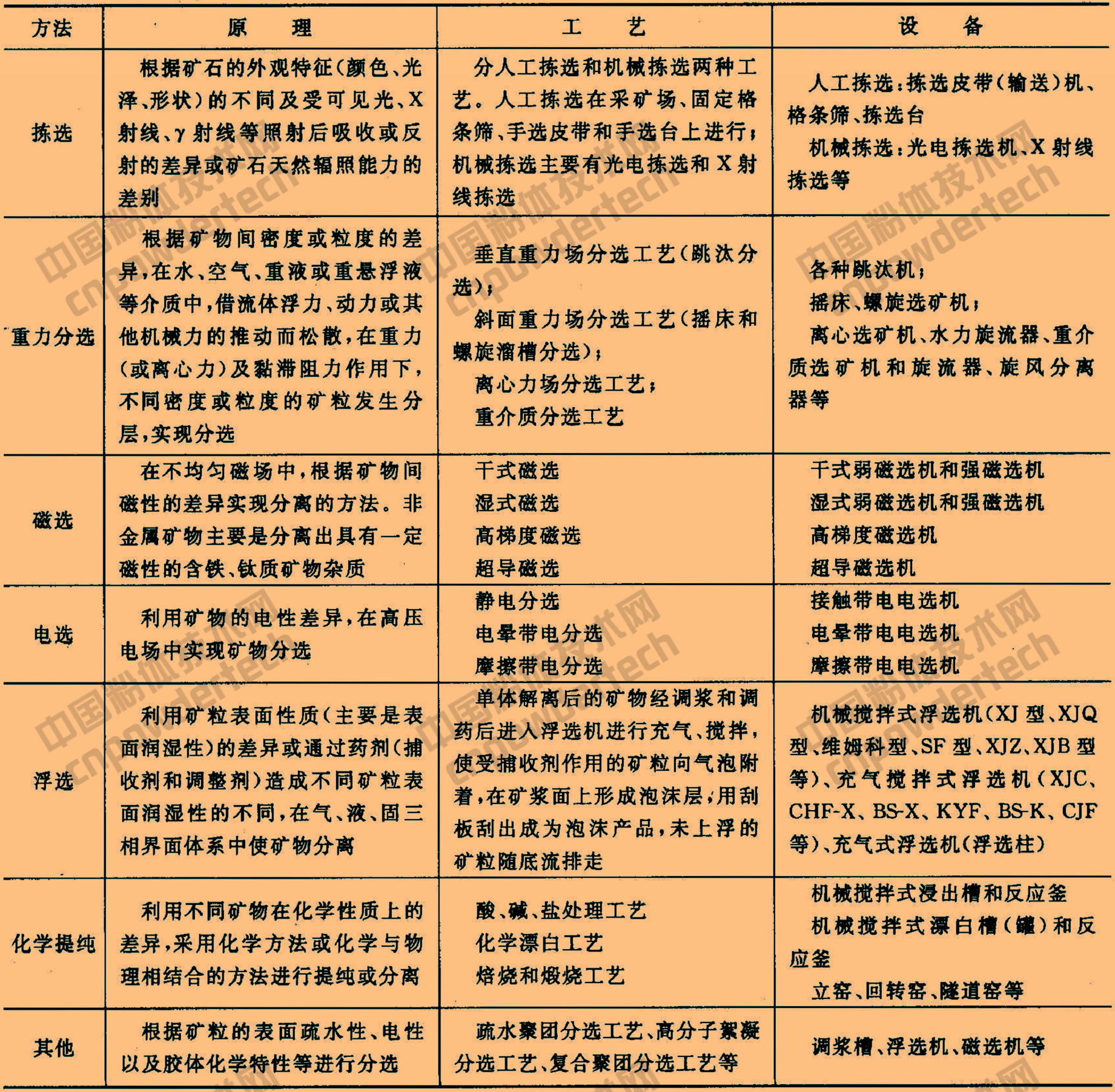 补胎机与铬矿与防火墙与抗静电剂配方比较