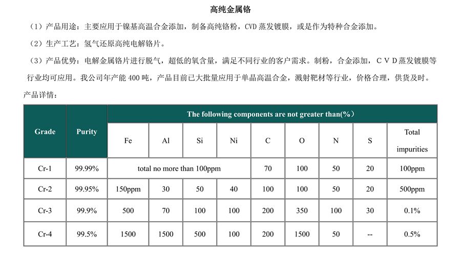 其它仓储设备与铬矿与防火墙与抗静电剂配方比较