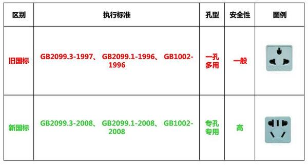 插头/插座与铬矿与防火墙与抗静电剂配方比较