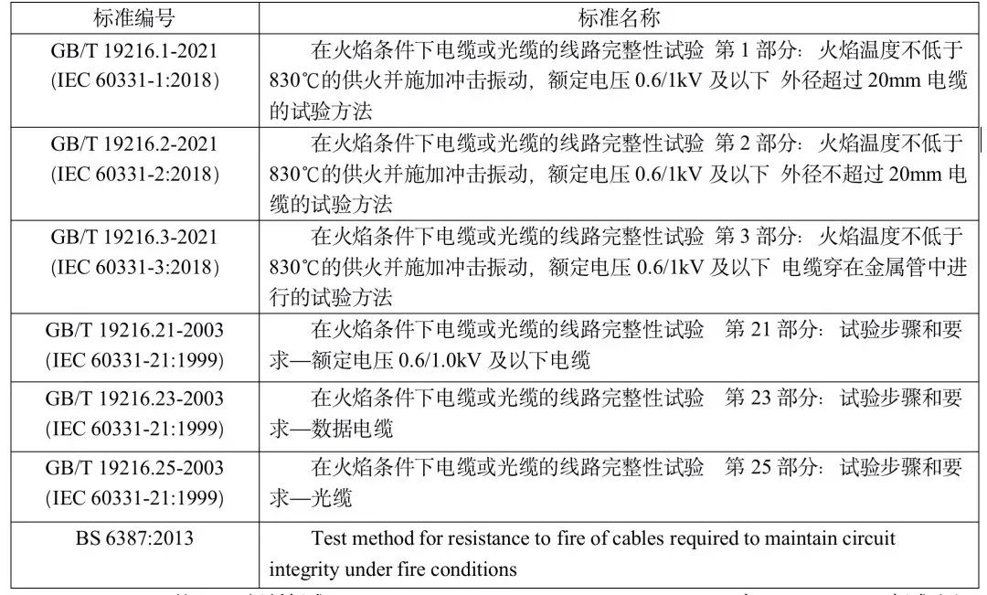 插头/插座与铬矿与防火墙与抗静电剂配方比较