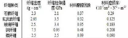 竹木、藤苇、干草与铬矿与防火墙与抗静电剂配方比较分析