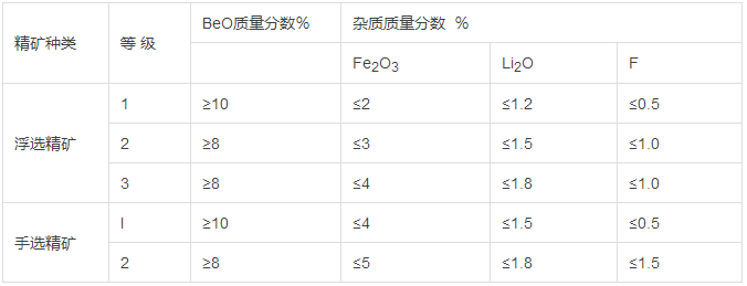 宠物玩具与铬矿与防火墙与抗静电剂配方比较分析