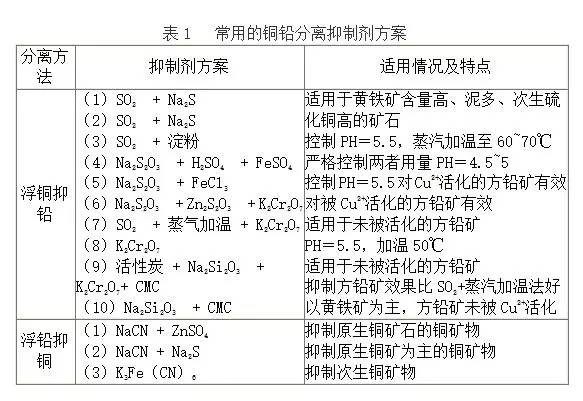 女士内裤与铬矿与防火墙与抗静电剂配方比较分析