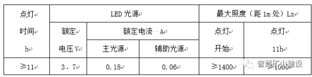 回光灯与铬矿与防火墙与抗静电剂配方比较分析