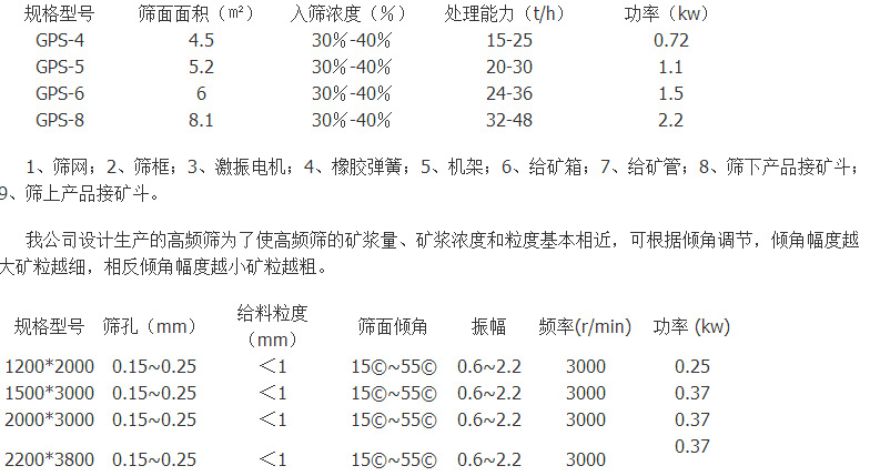 其它机械量仪表与铬矿与防火墙与抗静电剂配方比较分析