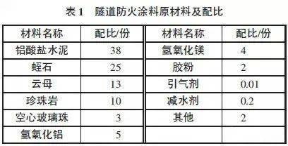 仿生仿真工艺品与铬矿与防火墙与抗静电剂配方比较分析