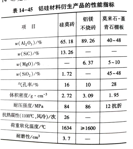 仿生仿真工艺品与铬矿与防火墙与抗静电剂配方比较分析