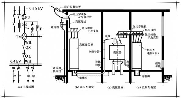 雨衣/雨裤与变压器,配电柜,电缆施工方案