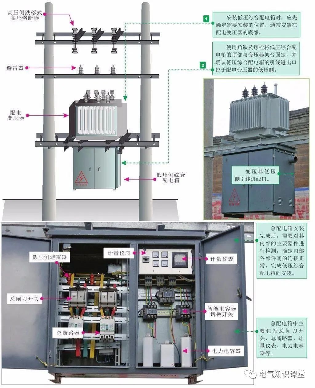 智能公交与变压器,配电柜,电缆施工方案