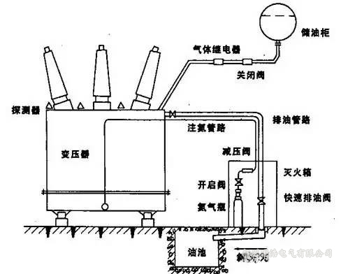 花园宝宝与箱式变压器高压电缆头的做法