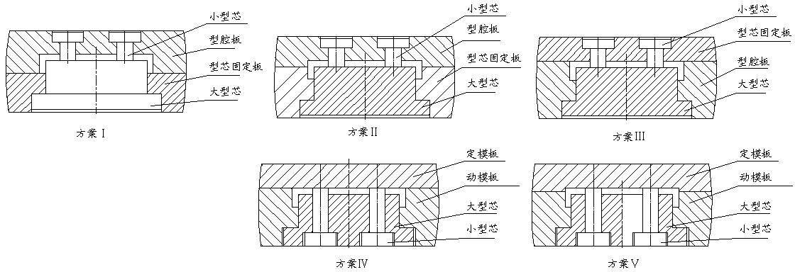 矩阵与金属粉末模具结构图