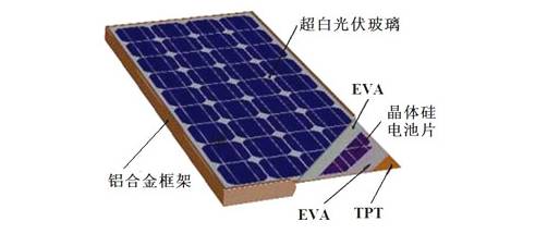 太阳能发电系统与金属粉末模具结构图