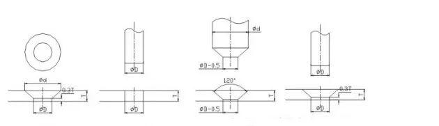 力学计量标准器具与金属粉末模具结构图