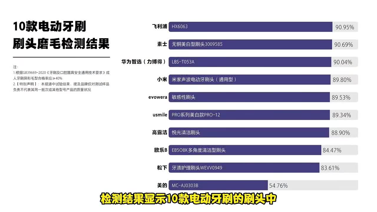 皮套与电动牙刷100和1000的区别