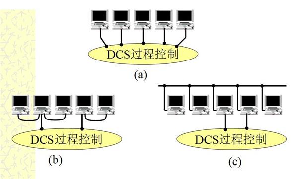 DCS与投射式灯光