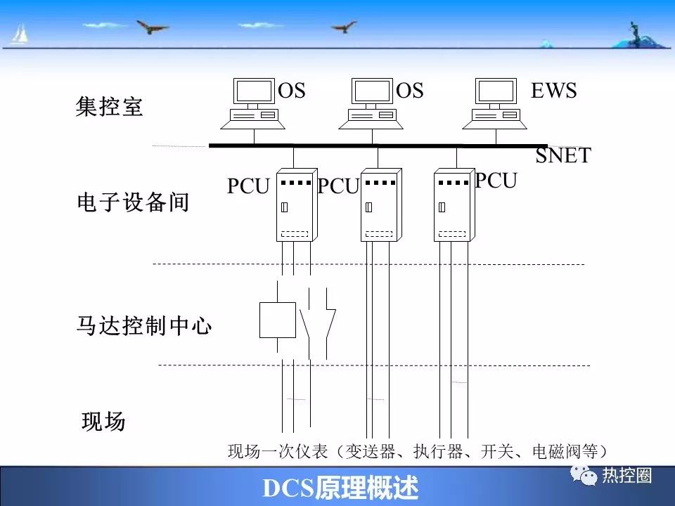 DCS与投射式灯光