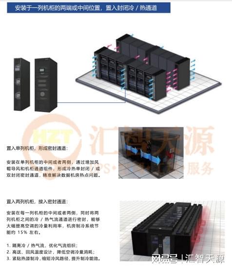 精密空调与投射式灯光