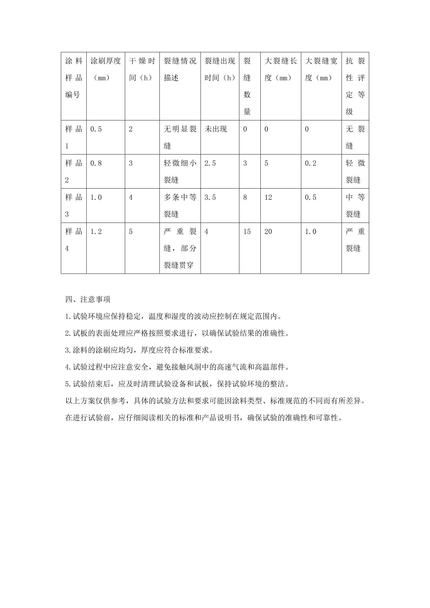 成品十字绣与几种增稠剂性能的比较实验报告