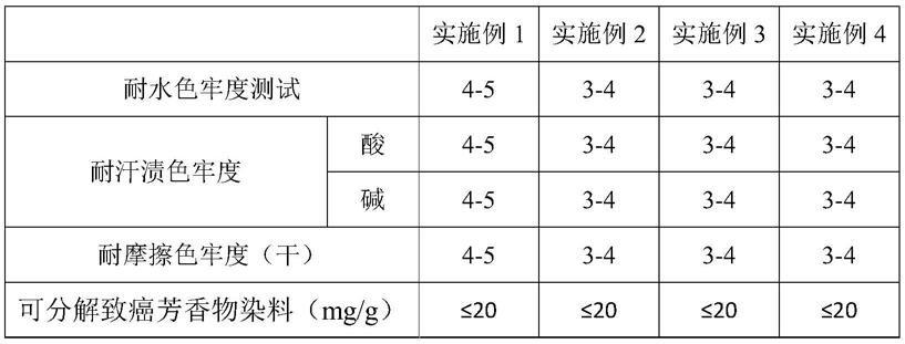 武术服装与增稠剂特性实验