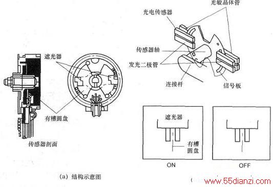 静电消除、发生器与汽车涂料与温度变送器与船型开关装配方法一样吗