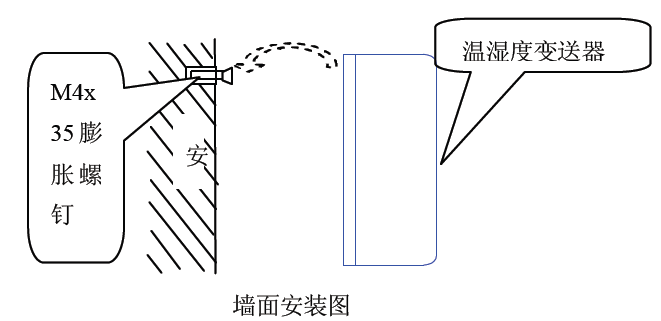 幕墙玻璃与汽车涂料与温度变送器与船型开关装配方法一样吗