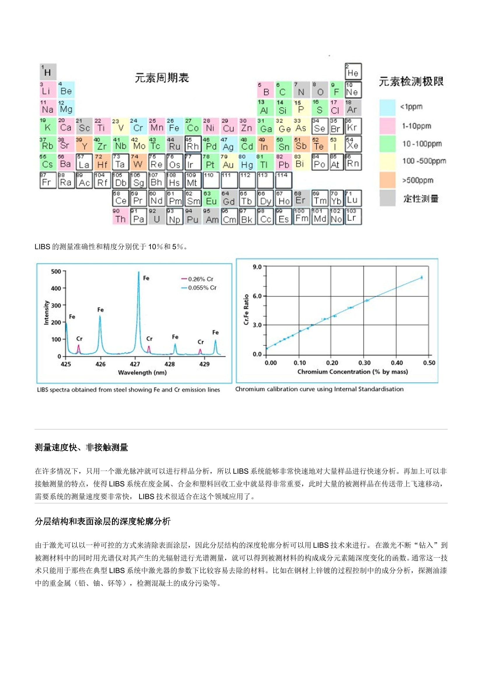 鼠标垫与色谱分析仪测金属元素