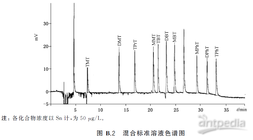 GPPS与色谱仪与锌合金技术要求一样吗