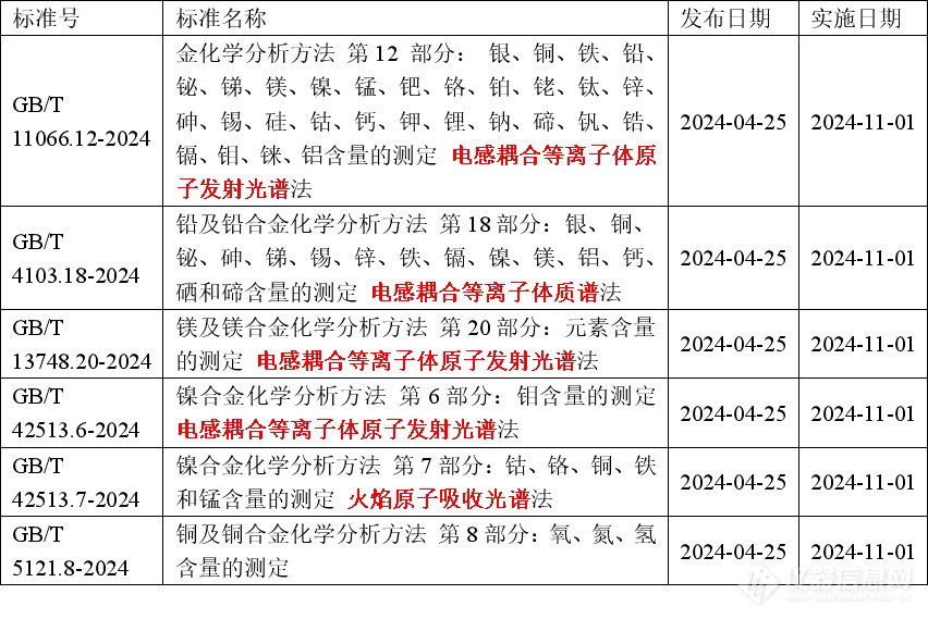 包装防伪与色谱仪与锌合金技术要求一样吗