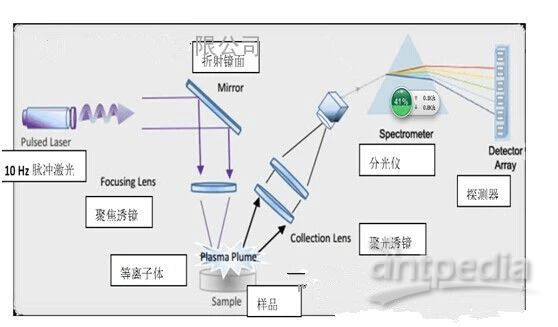 无线传输系统与色谱仪与锌合金技术要求一样吗