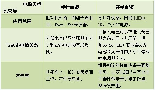 电源线与色谱仪与锌合金技术要求对比