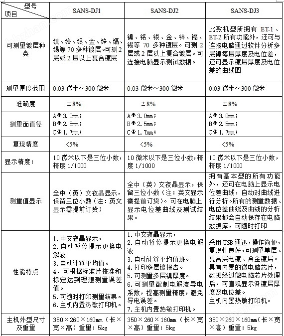 滴定管与色谱仪与锌合金技术要求对比