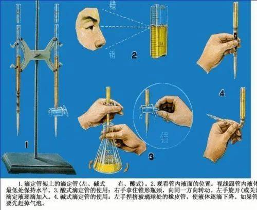 滴定管与色谱仪与锌合金技术要求对比