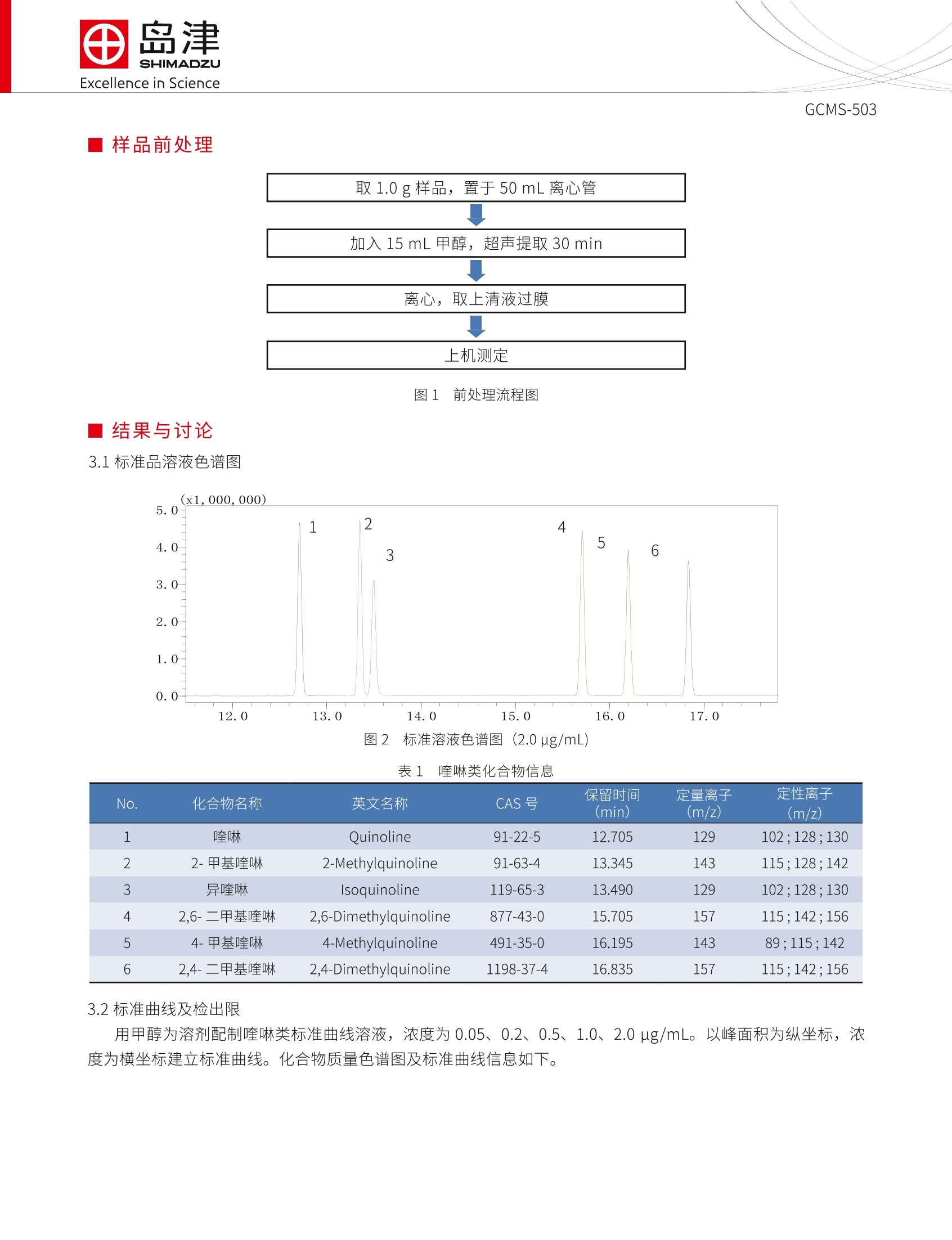 腈纶与锌合金光谱标样