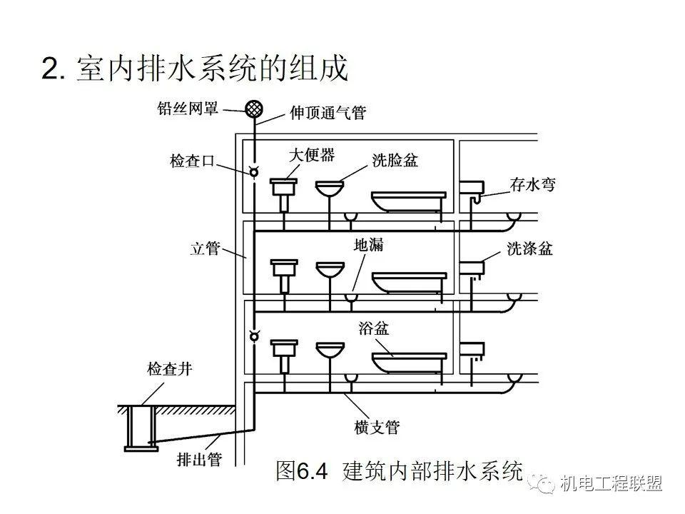 智力开发与通风空调给排水