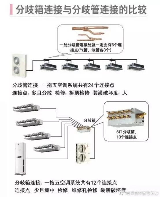 分路器与空调废水有危害吗