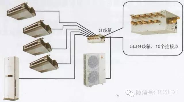 分路器与空调废水有危害吗