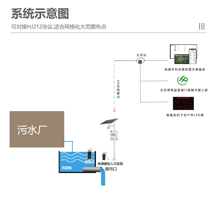 多媒体视频与开启空调污水