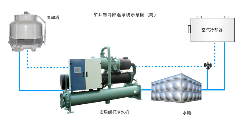 矿山通用设备与开启空调污水