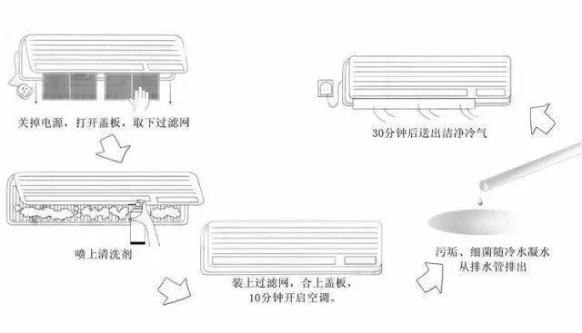 外壳与开启空调污水