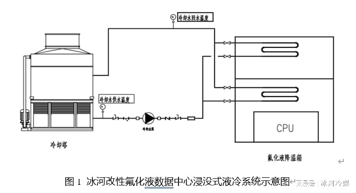 熏香及熏香炉与空调系统水处理标准