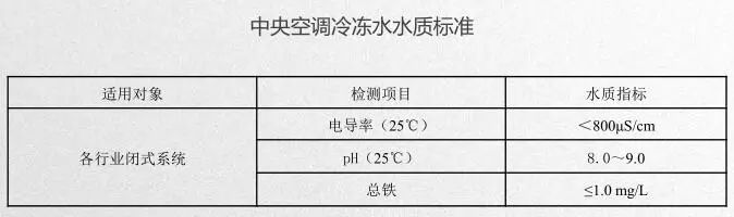 熏香及熏香炉与空调系统水处理标准