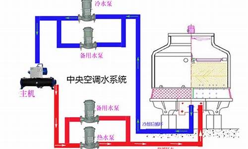 熏香及熏香炉与空调系统水处理标准